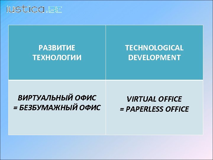 РАЗВИТИЕ ТЕХНОЛОГИИ TECHNOLOGICAL DEVELOPMENT ВИРТУАЛЬНЫЙ ОФИС = БЕЗБУМАЖНЫЙ ОФИС VIRTUAL OFFICE = PAPERLESS OFFICE