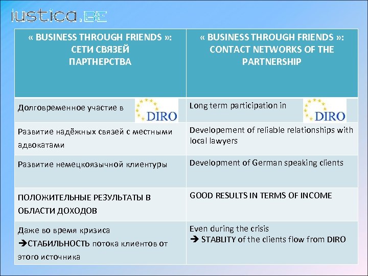  « BUSINESS THROUGH FRIENDS » : СЕТИ СВЯЗЕЙ ПАРТНЕРСТВA « BUSINESS THROUGH FRIENDS