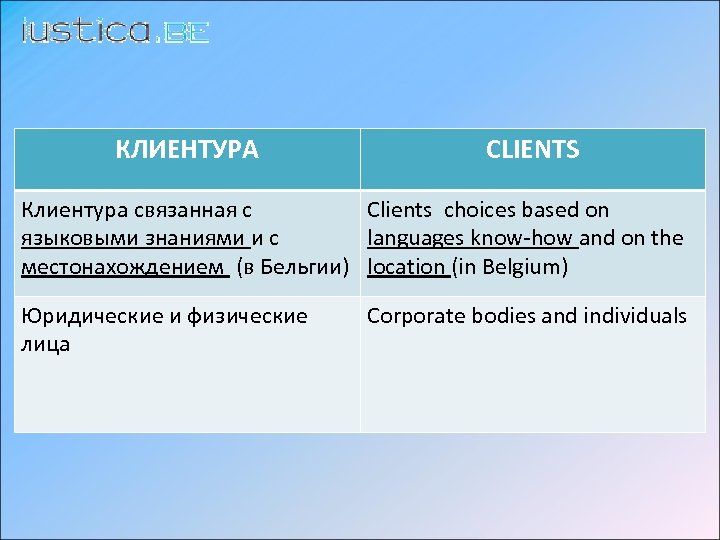 КЛИЕНТУРА CLIENTS Клиентура cвязанная с Clients choices based on языковыми знаниями и с languages