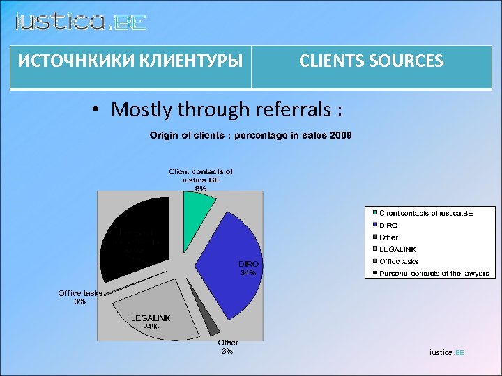 ИСТОЧНКИКИ КЛИЕНТУРЫ CLIENTS SOURCES • Mostly through referrals : iustica. BE 