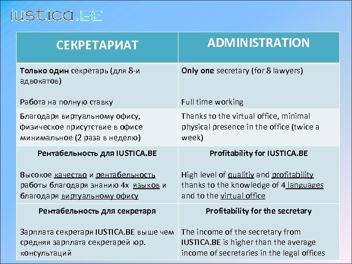 СЕКРЕТАРИАТ ADMINISTRATION Только один секретарь (для 8 -и адвокатов) Only one secretary (for 8