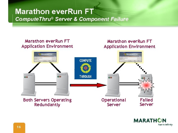 Marathon ever. Run FT Compute. Thru® Server & Component Failure Marathon ever. Run FT