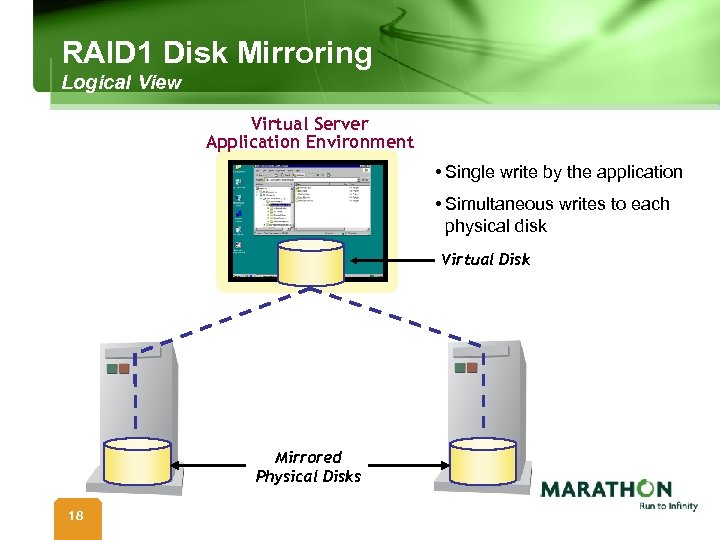 RAID 1 Disk Mirroring Logical View Virtual Server Application Environment • Single write by