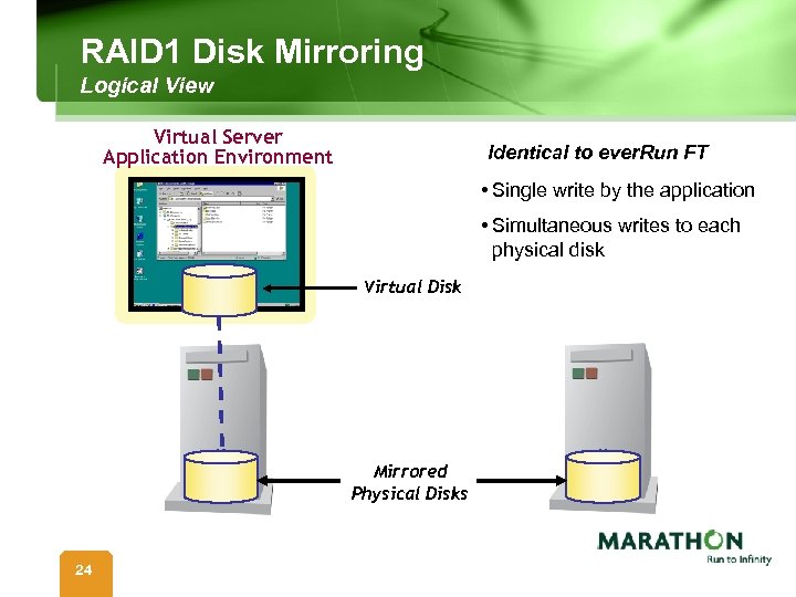 RAID 1 Disk Mirroring Logical View Virtual Server Application Environment Identical to ever. Run