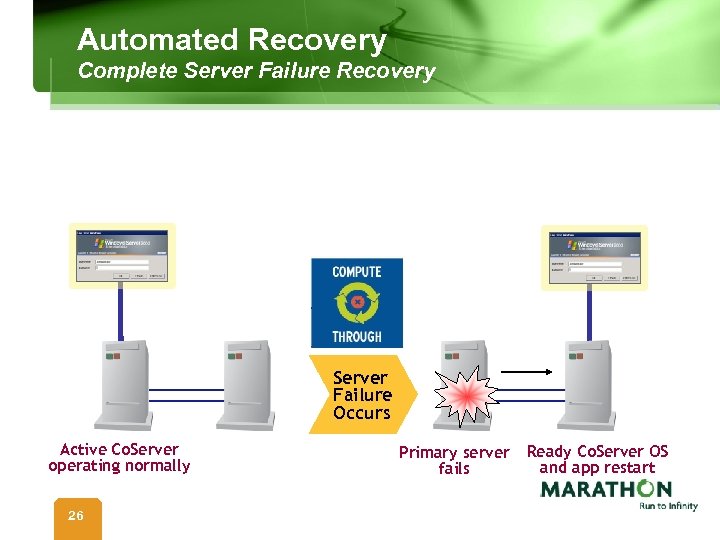 Automated Recovery Complete Server Failure Recovery Server Failure Occurs Active Co. Server operating normally