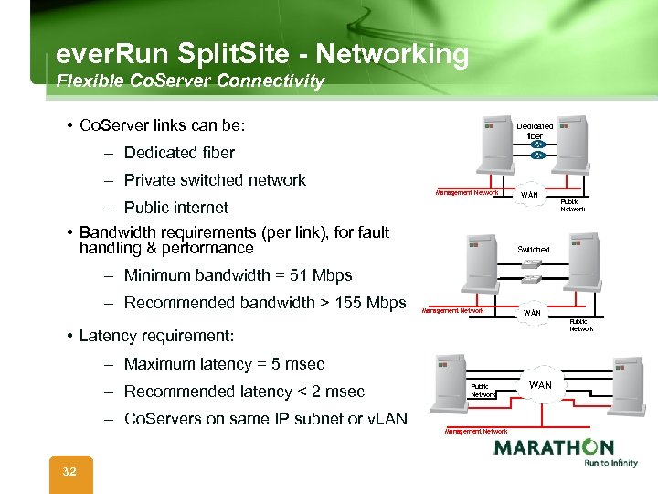 ever. Run Split. Site - Networking Flexible Co. Server Connectivity • Co. Server links