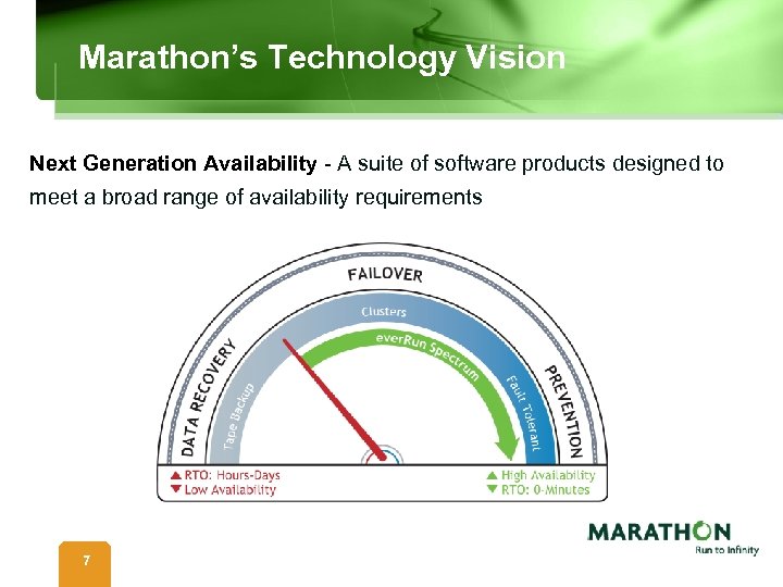 Marathon’s Technology Vision Next Generation Availability - A suite of software products designed to