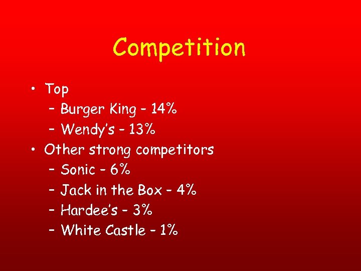 Competition • Top – Burger King – 14% – Wendy’s – 13% • Other