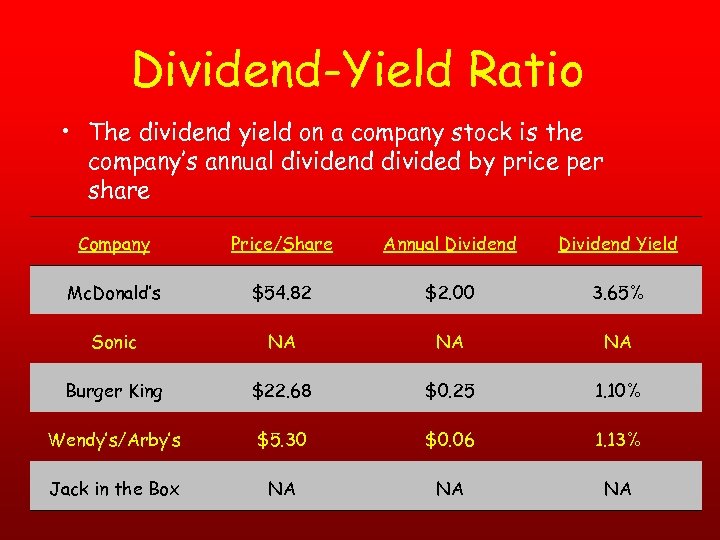 Dividend-Yield Ratio • The dividend yield on a company stock is the company’s annual