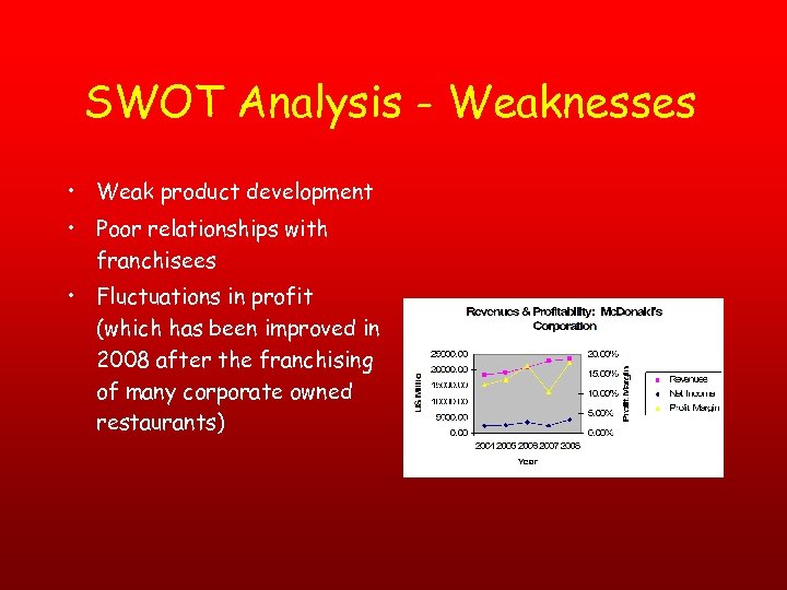 SWOT Analysis - Weaknesses • Weak product development • Poor relationships with franchisees •