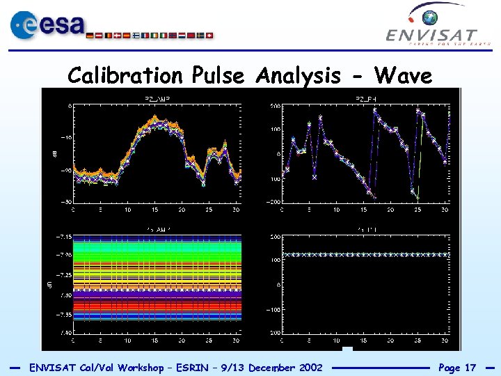 Calibration Pulse Analysis - Wave ENVISAT Cal/Val Workshop – ESRIN – 9/13 December 2002