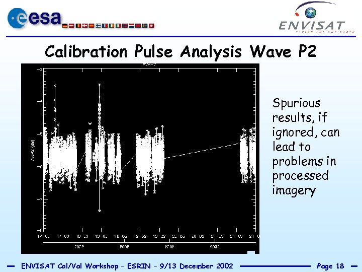 Calibration Pulse Analysis Wave P 2 Spurious results, if ignored, can lead to problems