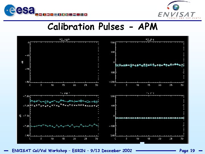 Calibration Pulses - APM ENVISAT Cal/Val Workshop – ESRIN – 9/13 December 2002 Page