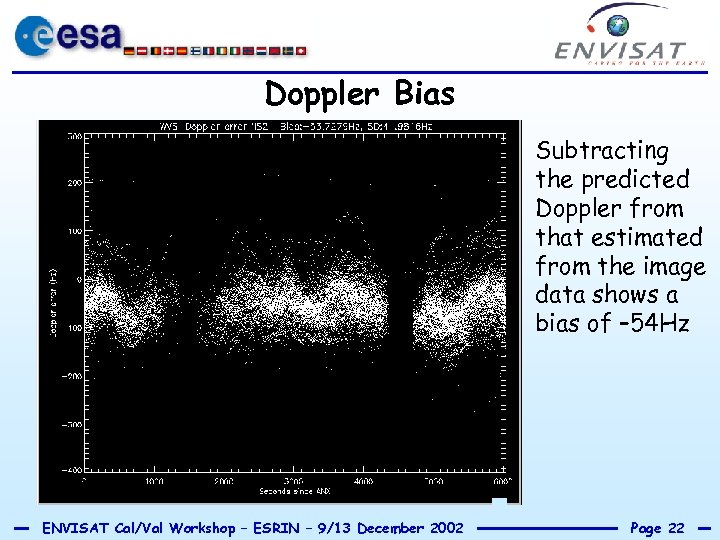 Doppler Bias Subtracting the predicted Doppler from that estimated from the image data shows