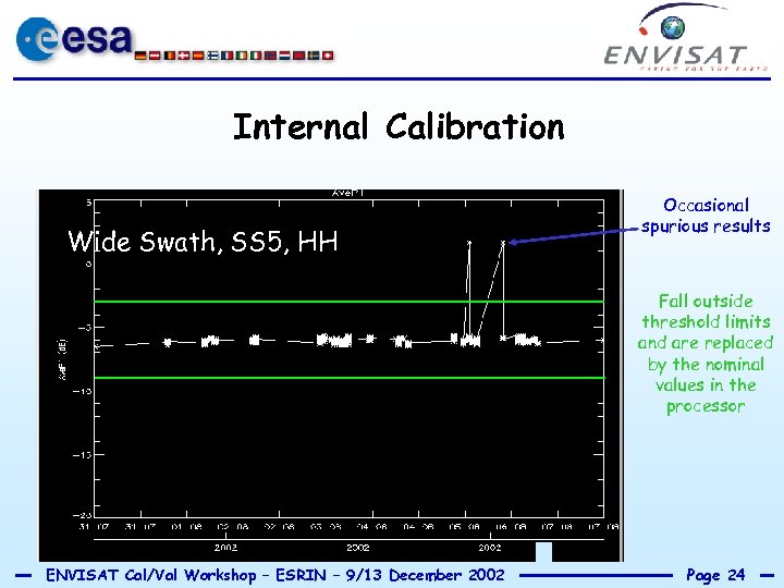 Internal Calibration Wide Swath, SS 5, HH Occasional spurious results Fall outside threshold limits