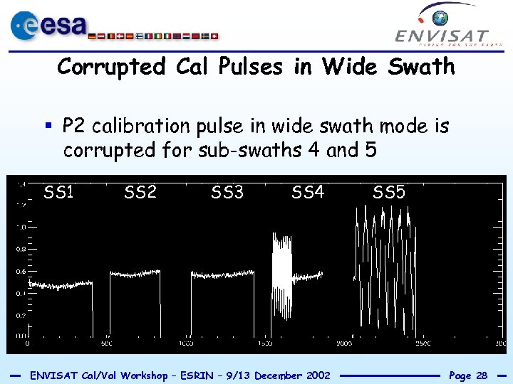 Corrupted Cal Pulses in Wide Swath § P 2 calibration pulse in wide swath