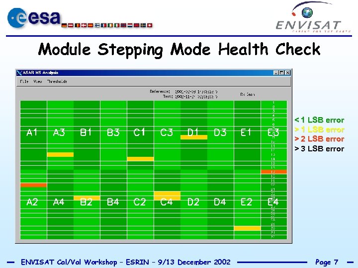 Module Stepping Mode Health Check < 1 LSB error > 2 LSB error >