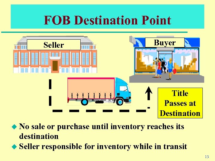 FOB Destination Point Seller Buyer Title Passes at Destination u No sale or purchase