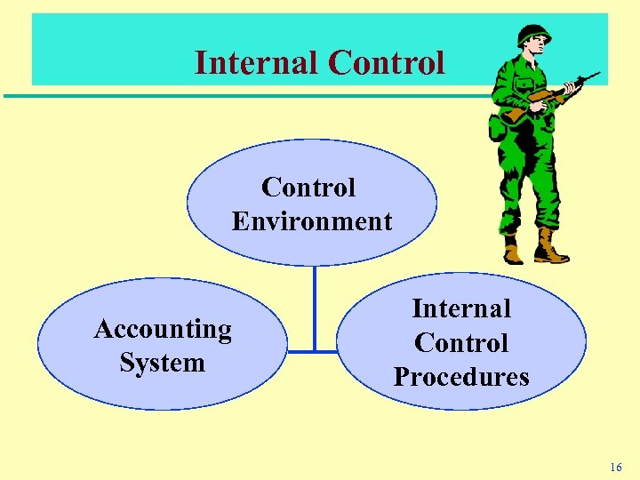 Internal Control Environment Accounting System Internal Control Procedures 16 