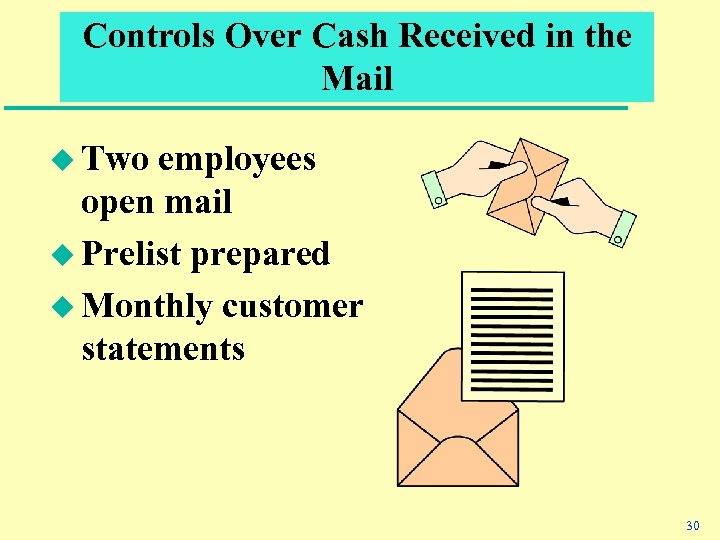 Controls Over Cash Received in the Mail u Two employees open mail u Prelist