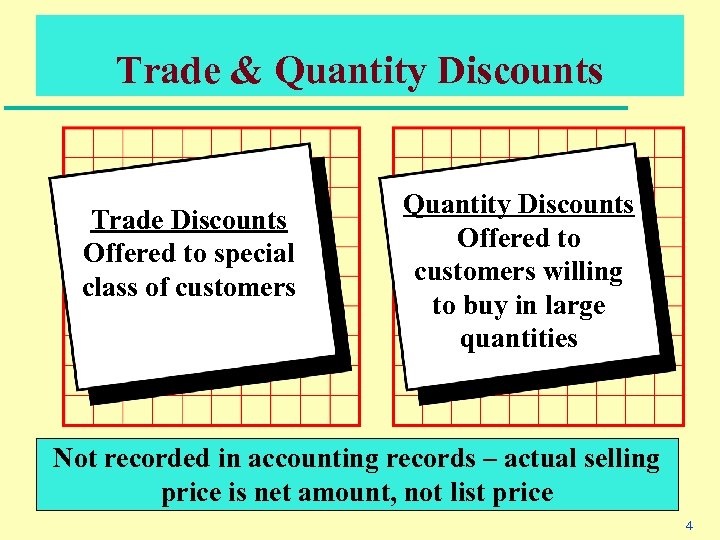 Trade & Quantity Discounts Trade Discounts Offered to special class of customers Quantity Discounts