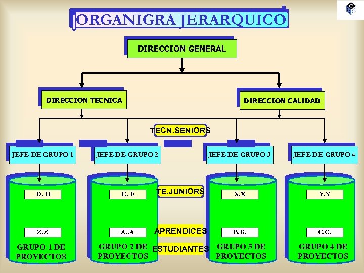 ORGANIGRA JERARQUICO DIRECCION GENERAL DIRECCION TECNICA DIRECCION CALIDAD TECN. SENIORS JEFE DE GRUPO 3