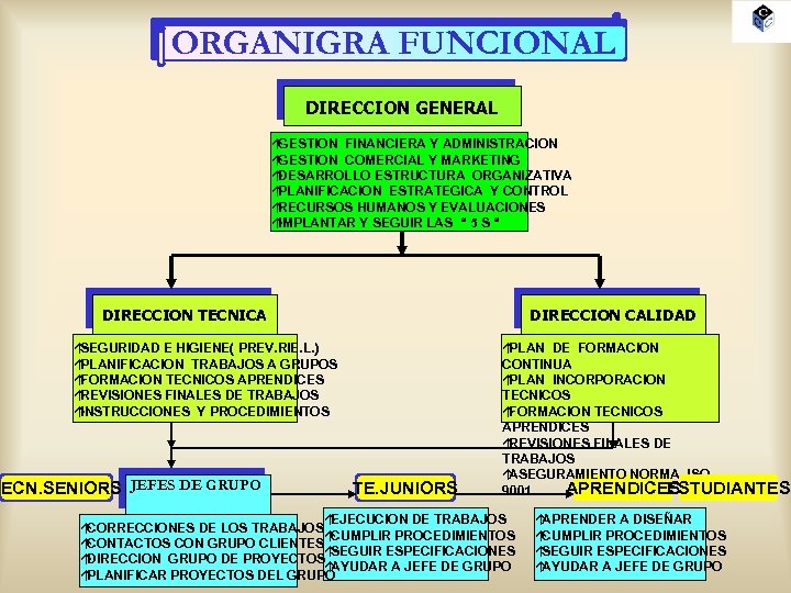 ORGANIGRA FUNCIONAL DIRECCION GENERAL á GESTION FINANCIERA Y ADMINISTRACION á GESTION COMERCIAL Y MARKETING
