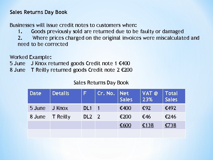 Sales Returns Day Book Businesses will issue credit notes to customers when: 1. Goods