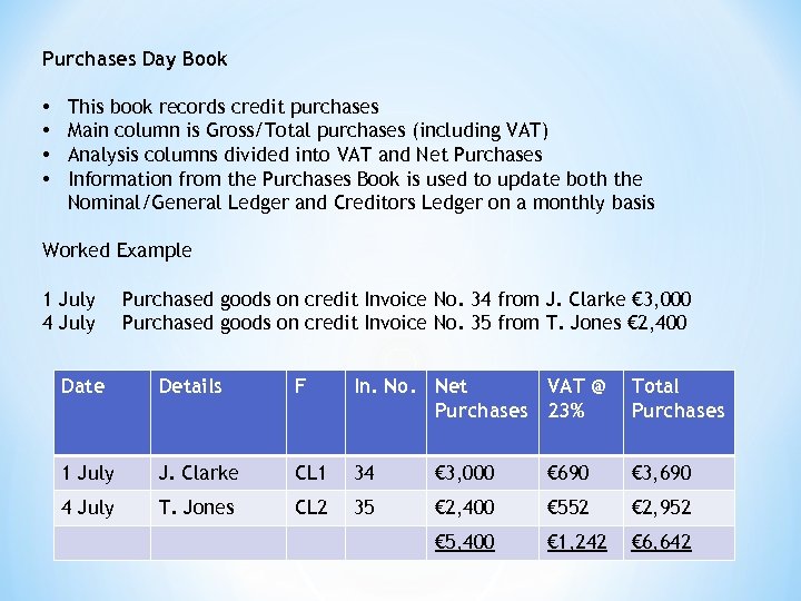 Purchases Day Book • • This book records credit purchases Main column is Gross/Total