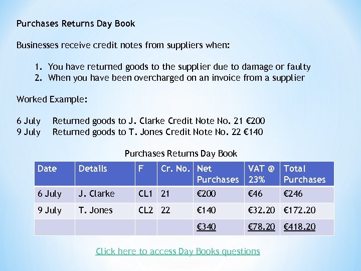 Purchases Returns Day Book Businesses receive credit notes from suppliers when: 1. You have