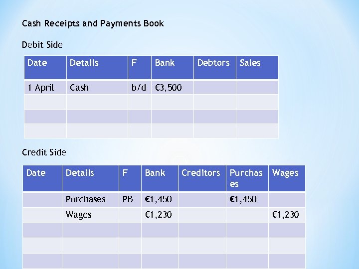 Cash Receipts and Payments Book Debit Side Date Details F Bank Debtors 1 April
