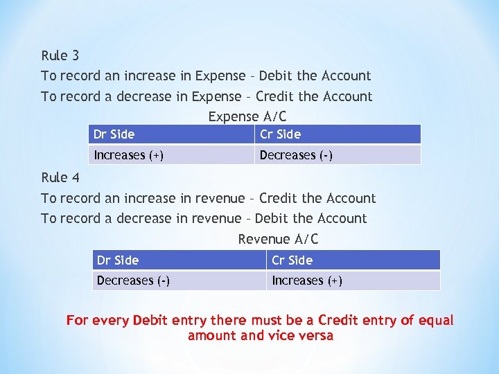 Rule 3 To record an increase in Expense – Debit the Account To record