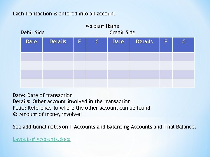 Each transaction is entered into an account Account Name Credit Side Debit Side Date