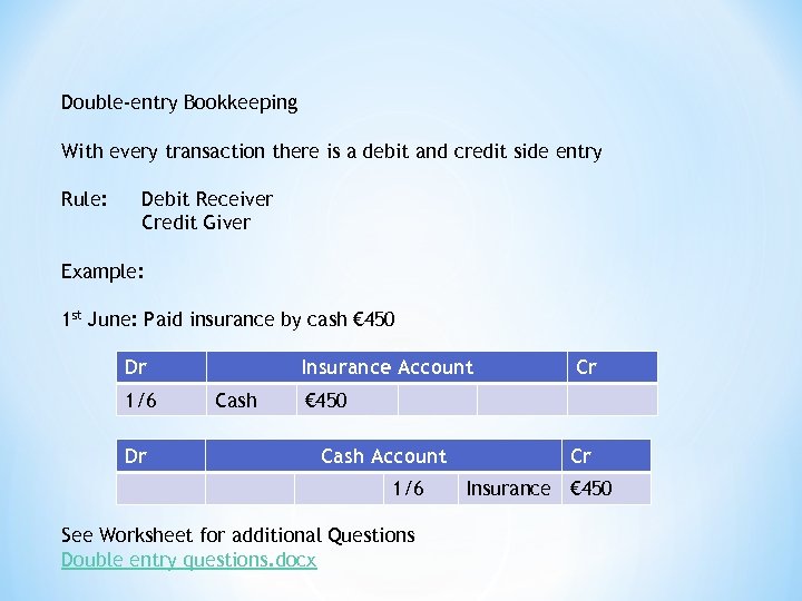 Double-entry Bookkeeping With every transaction there is a debit and credit side entry Rule: