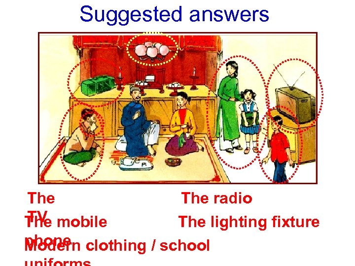 Suggested answers The radio TV The mobile The lighting fixture phone clothing / school