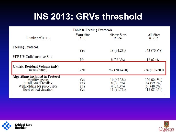 INS 2013: GRVs threshold 1 
