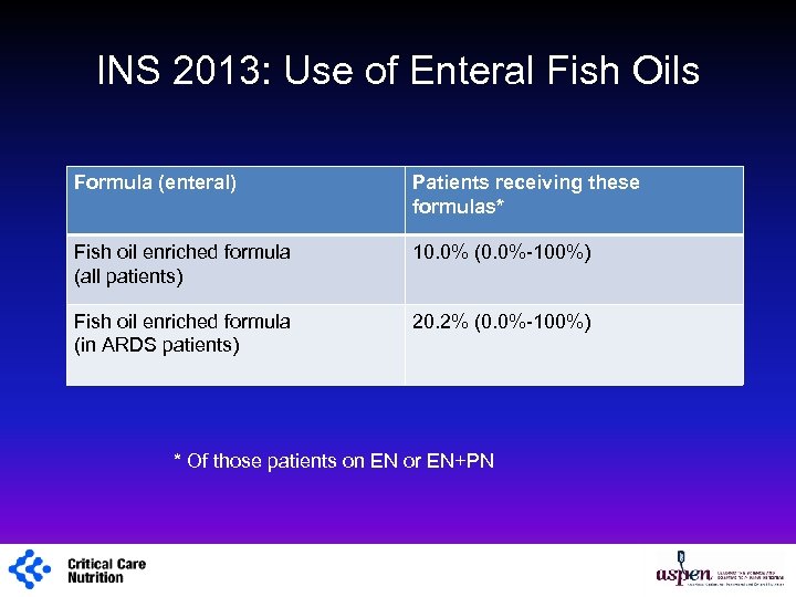 INS 2013: Use of Enteral Fish Oils Formula (enteral) Patients receiving these formulas* Fish
