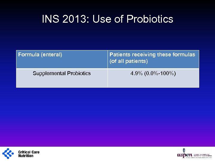 INS 2013: Use of Probiotics Formula (enteral) Supplemental Probiotics 1 Patients receiving these formulas