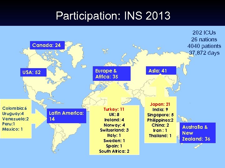 Participation: INS 2013 202 ICUs 26 nations 4040 patients 37, 872 days Canada: 24