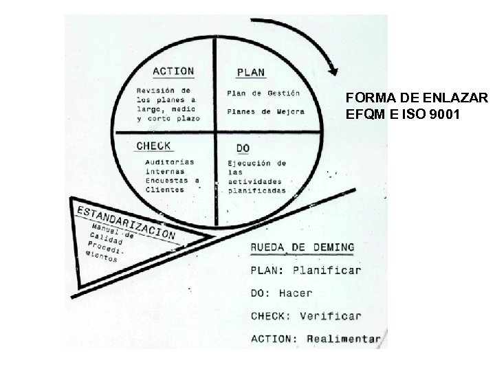 FORMA DE ENLAZAR EFQM E ISO 9001 