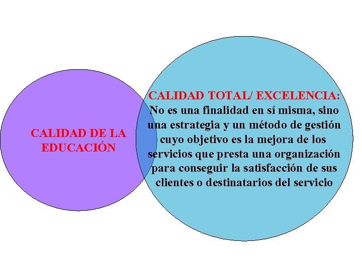 CALIDAD DE LA EDUCACIÓN CALIDAD TOTAL/ EXCELENCIA: No es una finalidad en sí misma,