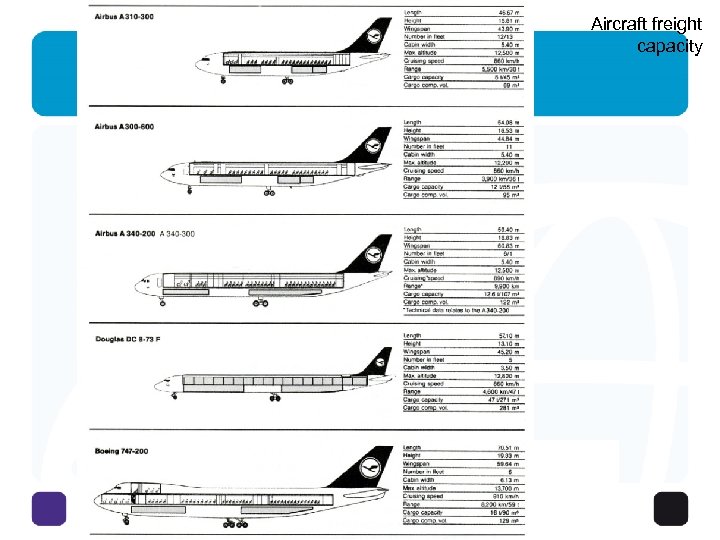 Aircraft freight capacity 15 - 6 