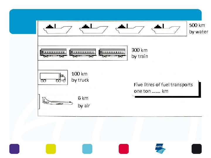 500 km by water 300 km by train 100 km by truck 6 km