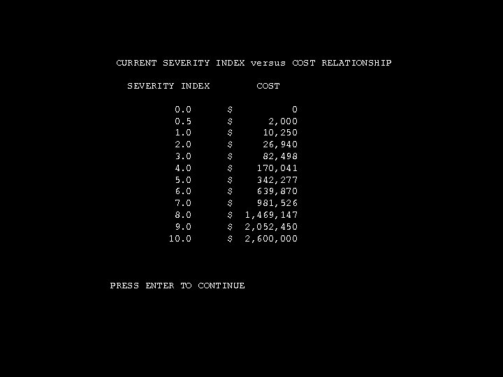 CURRENT SEVERITY INDEX versus COST RELATIONSHIP SEVERITY INDEX 0. 0 0. 5 1. 0