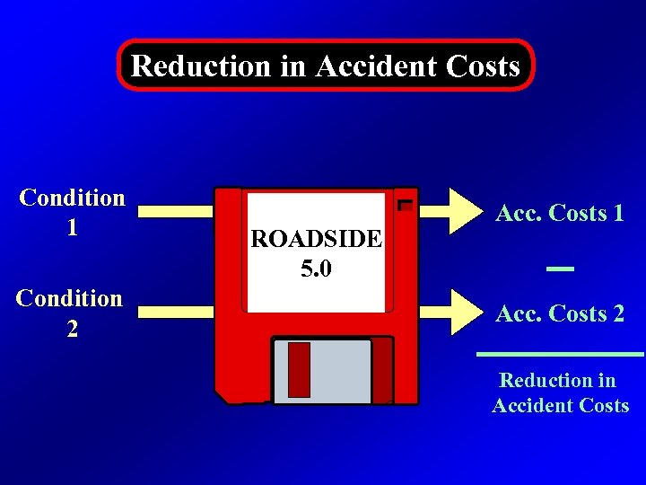 Reduction in Accident Costs Condition 1 Condition 2 ROADSIDE 5. 0 Acc. Costs 1
