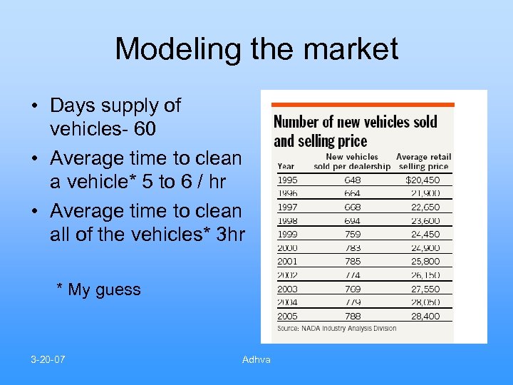 Modeling the market • Days supply of vehicles- 60 • Average time to clean