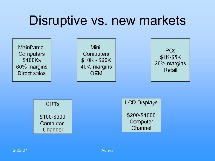 Disruptive vs. new markets Mainframe Computers $100 Ks 60% margins Direct sales Mini Computers