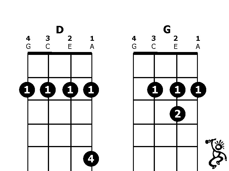 4 G 3 C 1 1 D 2 E 1 A 1 1 4