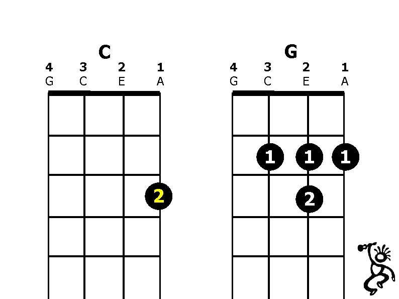 4 G 3 C C 2 E 1 A 4 G 3 C 1