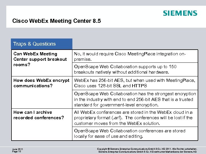 Cisco Web. Ex Meeting Center 8. 5 Traps & Questions Can Web. Ex Meeting